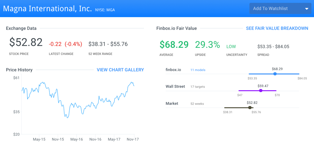 MGA fair value page