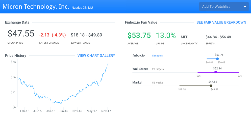 MU Fair Value Page