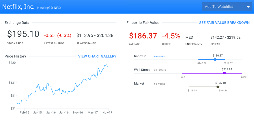 NFLX Fair Value Page