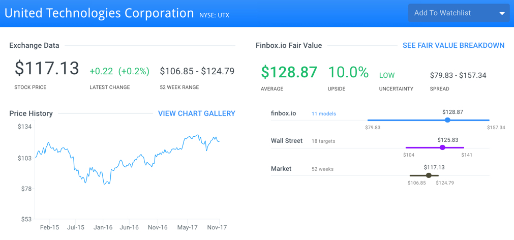 UTX Fair Value Page