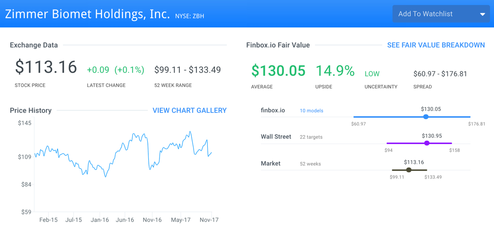 ZBH Fair Value Page