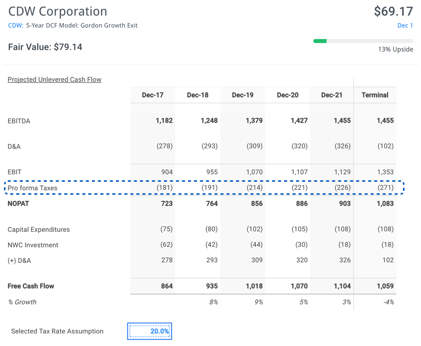 CDW DCF Analysis