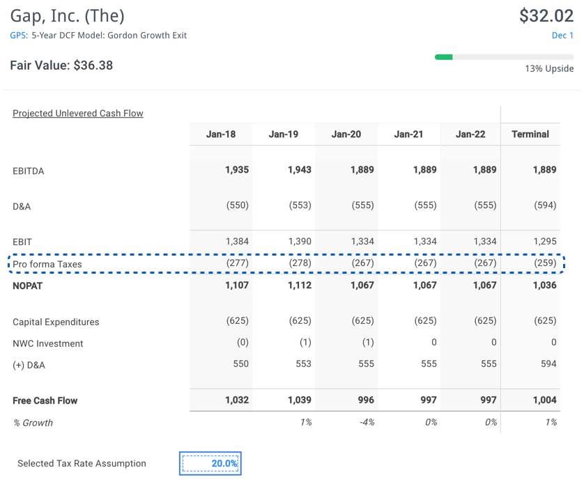 GPS DCF Analysis