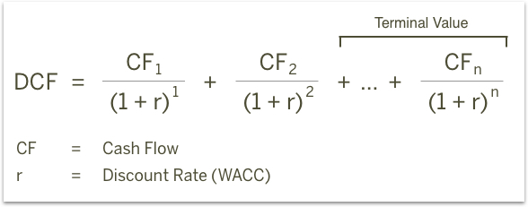 Discounted Cash Flow Formula