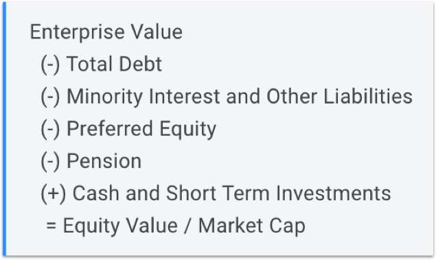 Enterprise Value to Equity Value Calculation