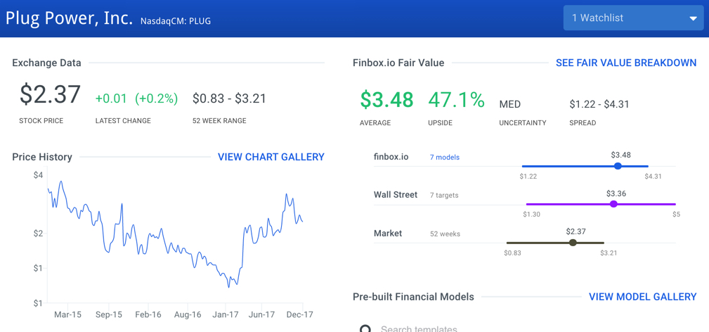  Fair Value Graph