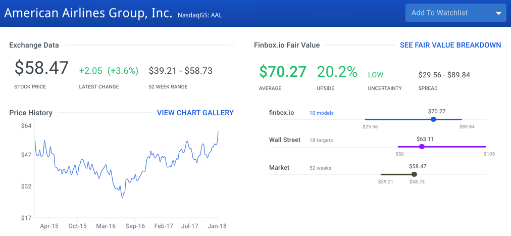 American Airlines Stock Intrinsic Value