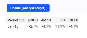 FANG Upside (Analyst Target)