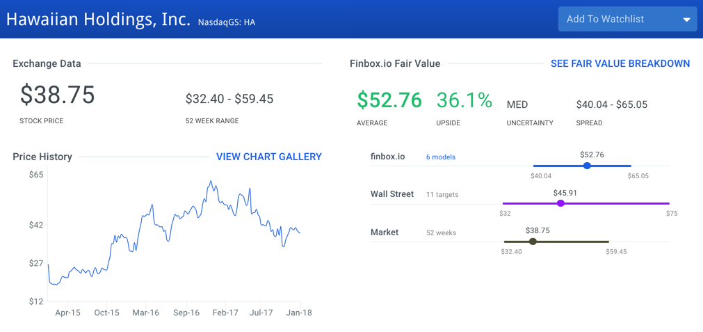 Hawaiian Holdings Stock Intrinsic Value