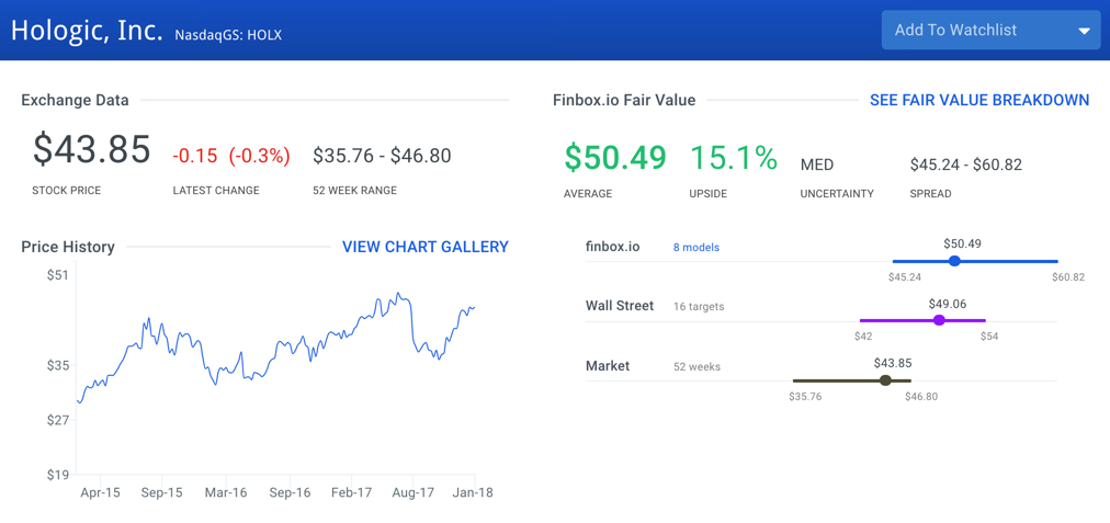 Hologic Stock Intrinsic Value