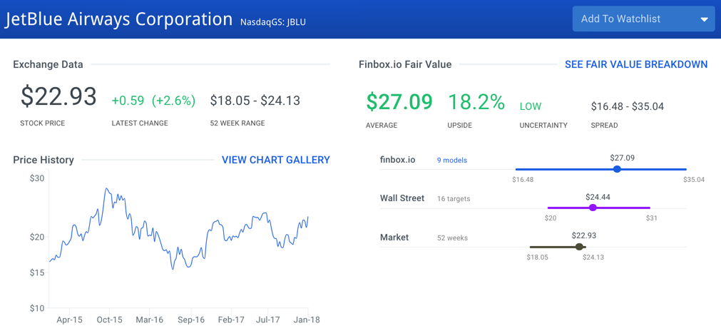 JetBlue Airways Stock Intrinsic Value