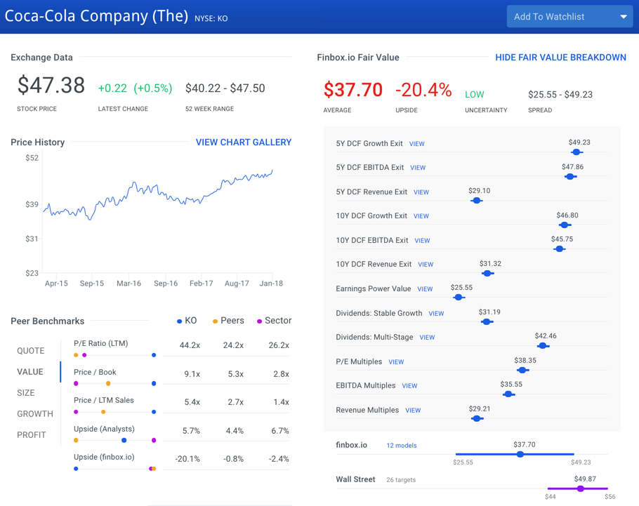 Coca-Cola Stock Intrinsic Value