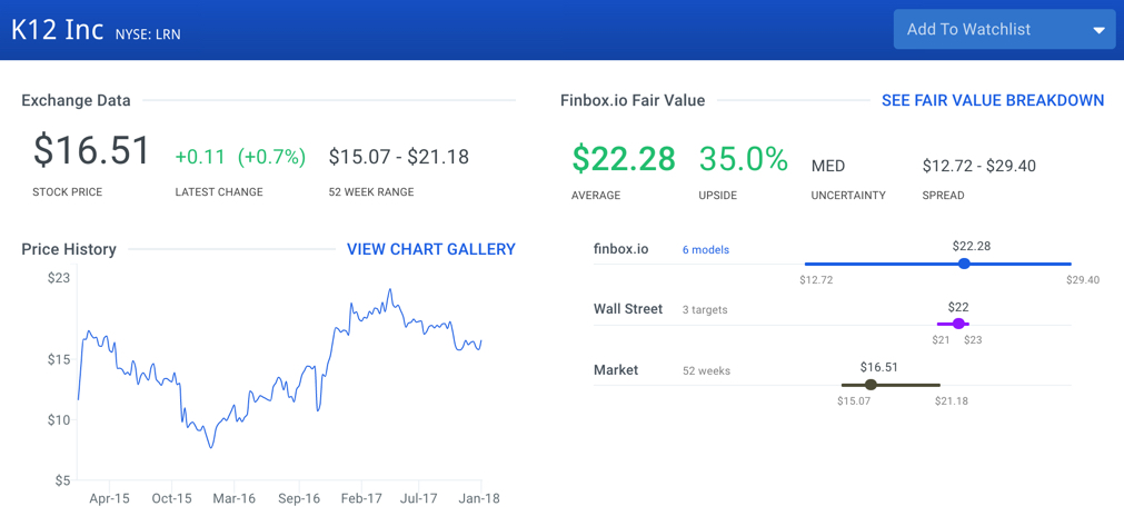 k12 Stock Intrinsic Value