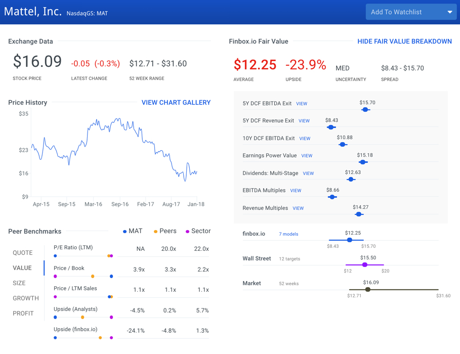 Mattel Stock Intrinsic Value