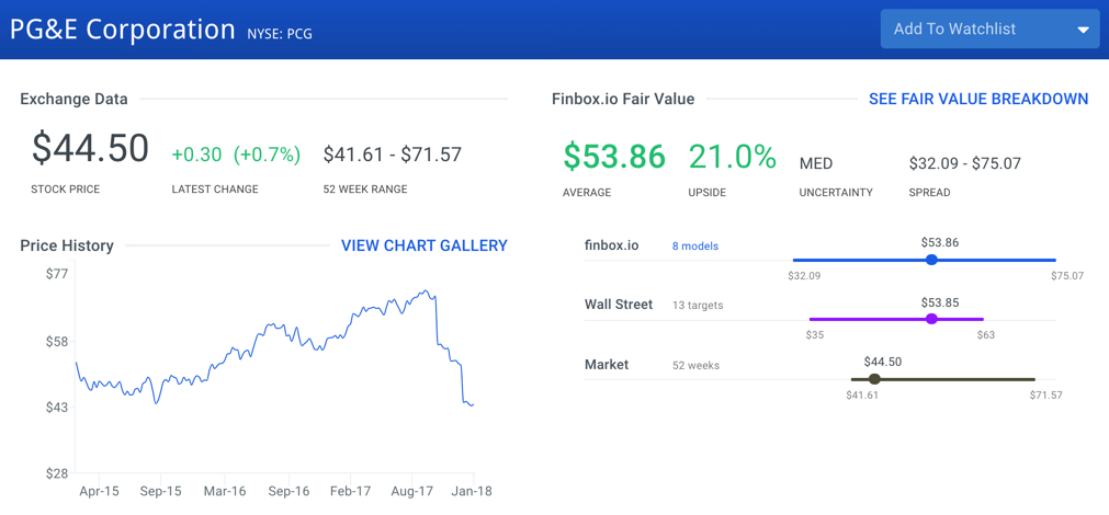 PG and E Corporation Stock Intrinsic Value