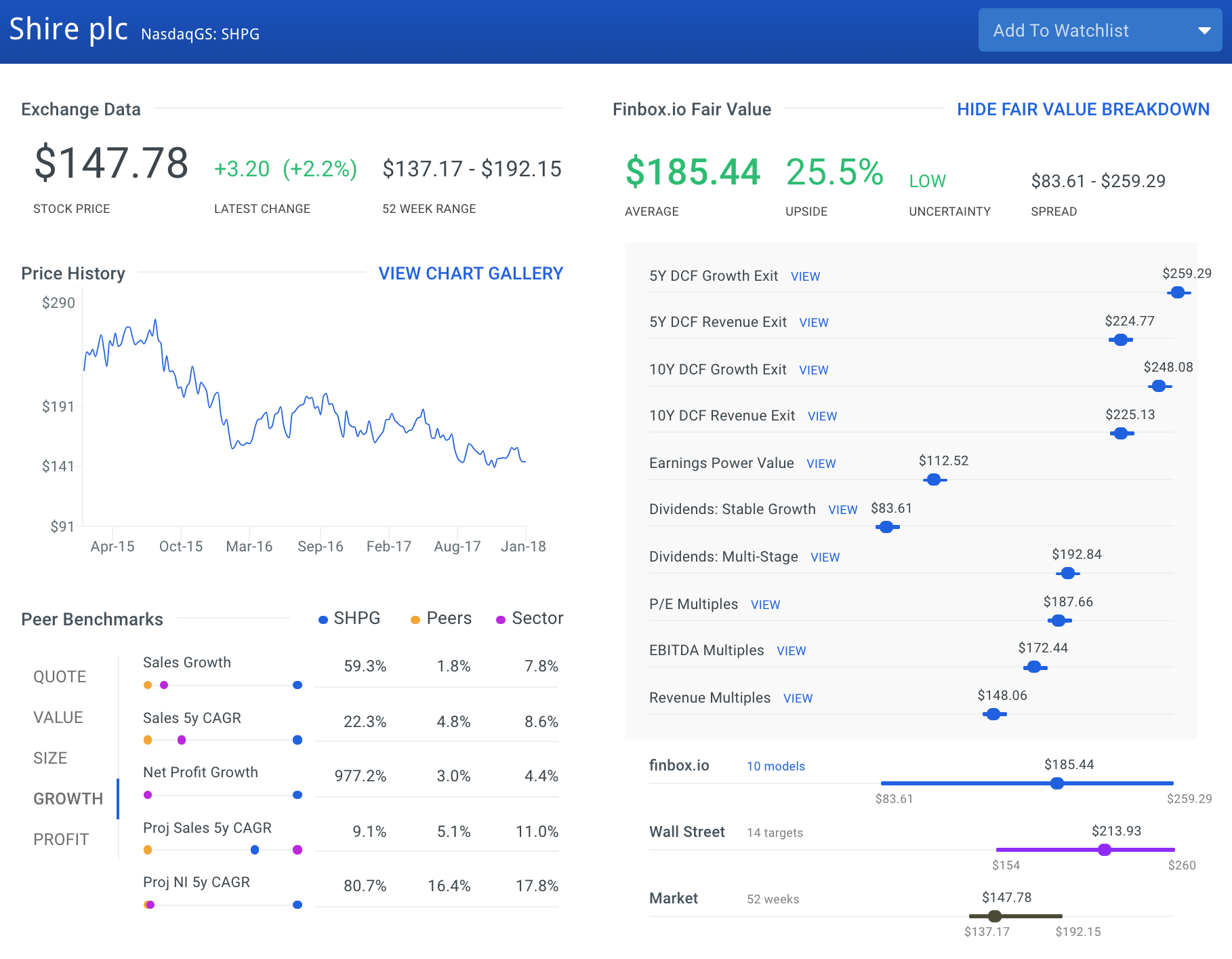 SHPG finbox.io fair value page