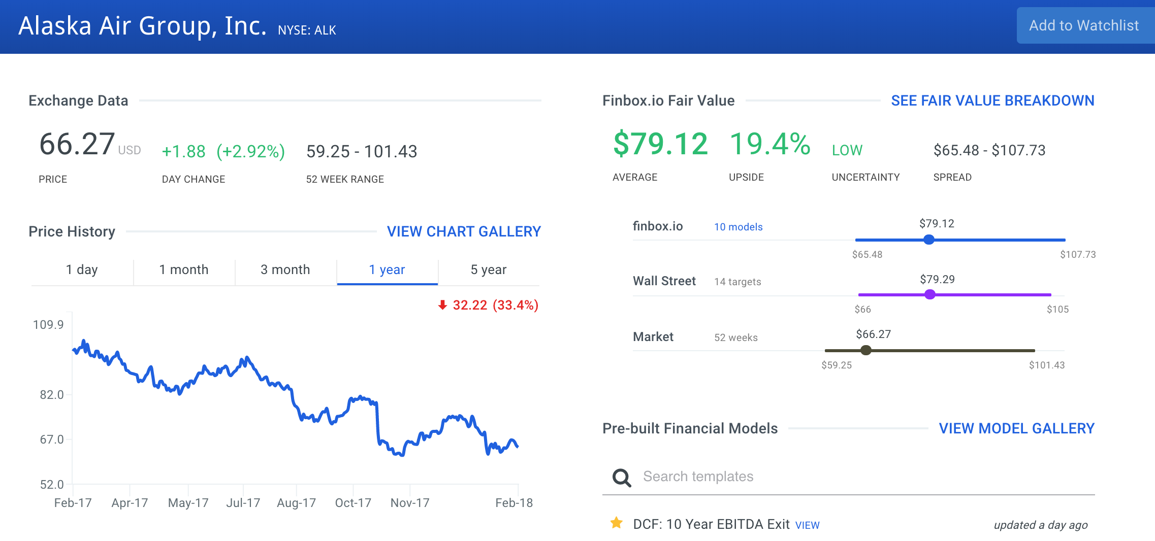 ALK Intrinsic Value Estimate