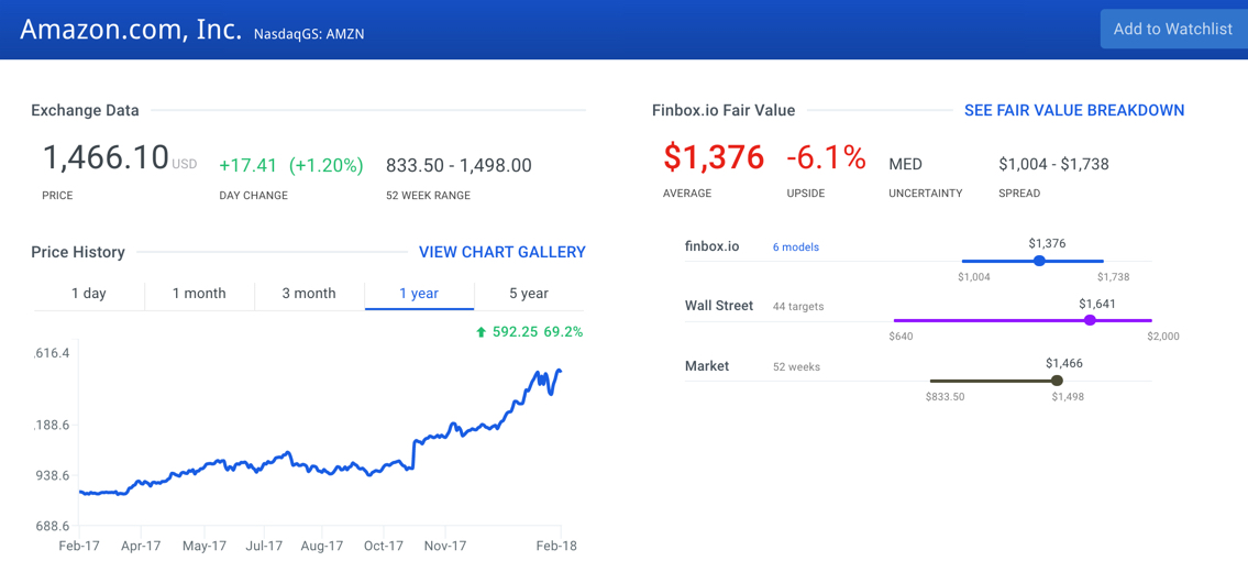 Amazon.com, Inc. Stock Intrinsic Value