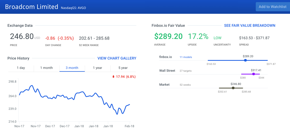 Broadcom Ltd Stock Intrinsic Value