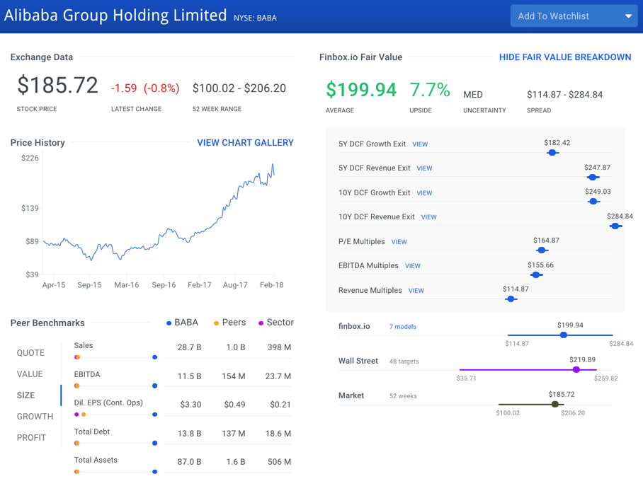 BABA finbox.io fair value page