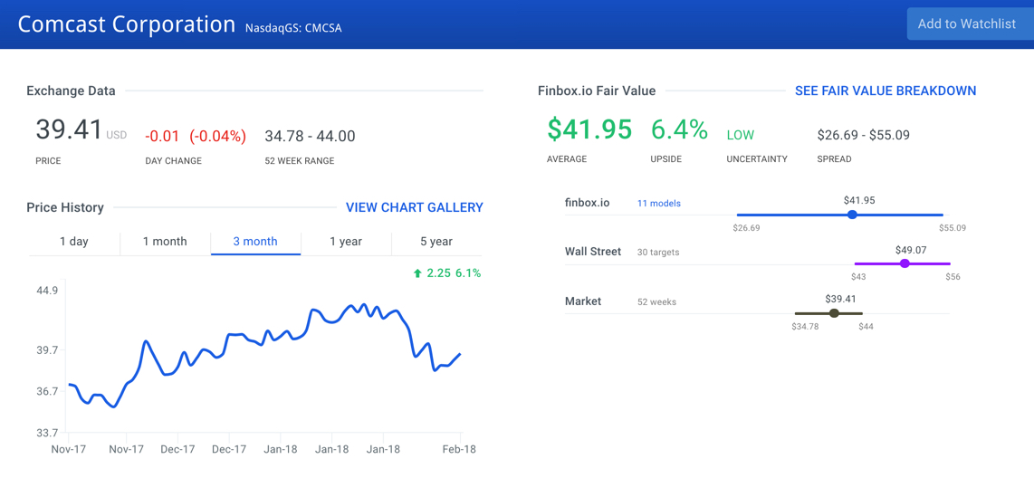 Comcast Corporation Stock Intrinsic Value