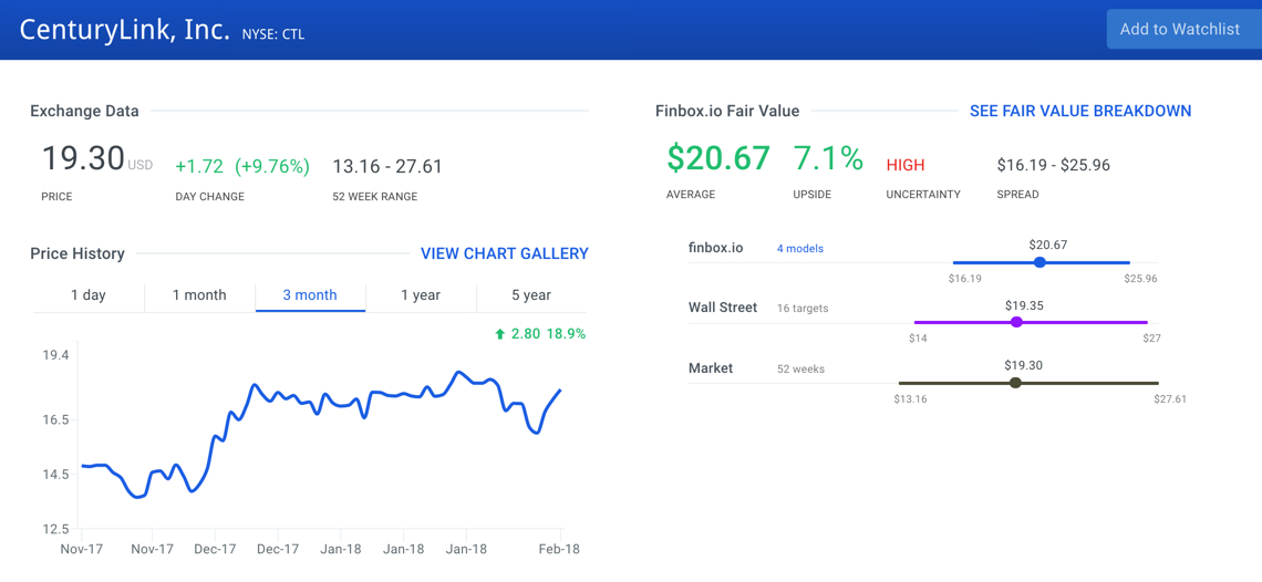 Centurylink Inc Stock Intrinsic Value