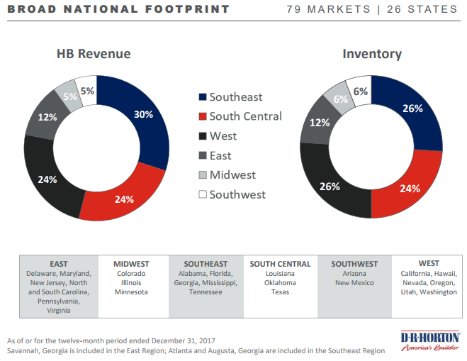 DHI National Footprint Chart