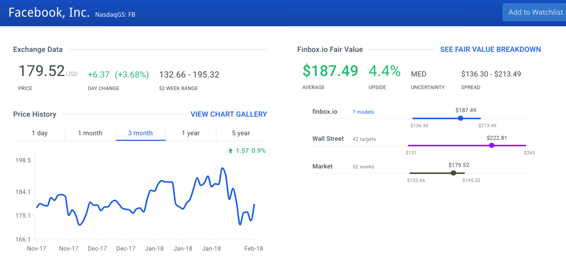 Facebook, Inc. Stock Intrinsic Value