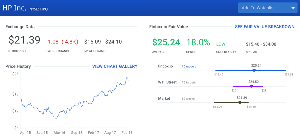 HP Stock Intrinsic Value