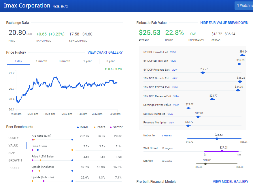 Imax Fare Value Estimate Table