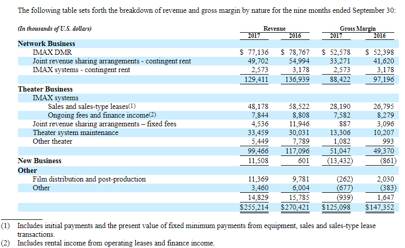 Imax segment table