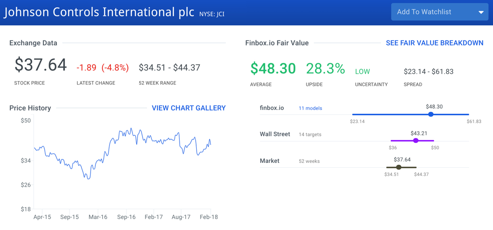 Johnson Controls Stock Intrinsic Value