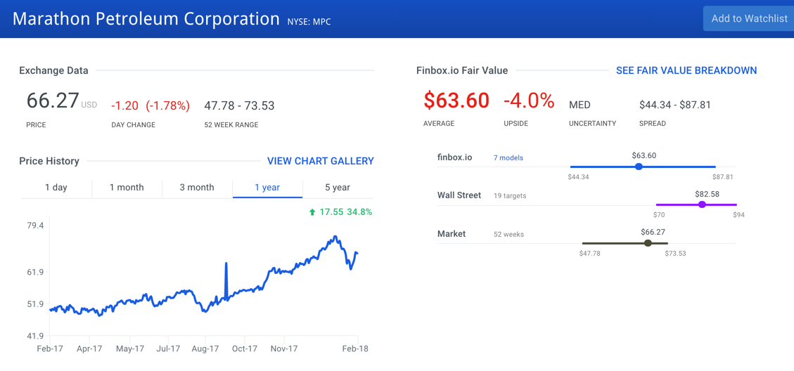 Marathon Petroleum Corp Stock Intrinsic Value