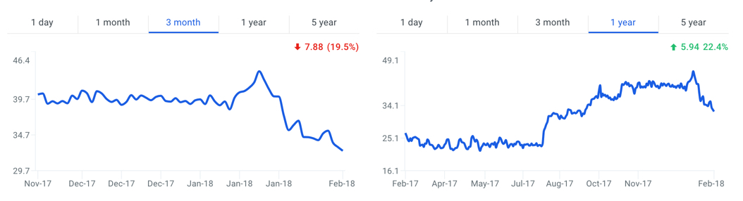 MTW Stock Price Chart