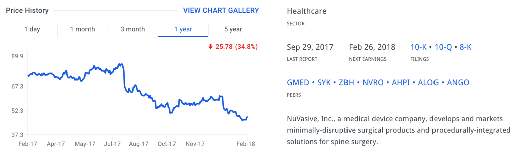 NUVA Company Overview