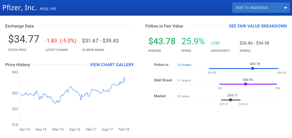 Pfizer Stock Intrinsic Value