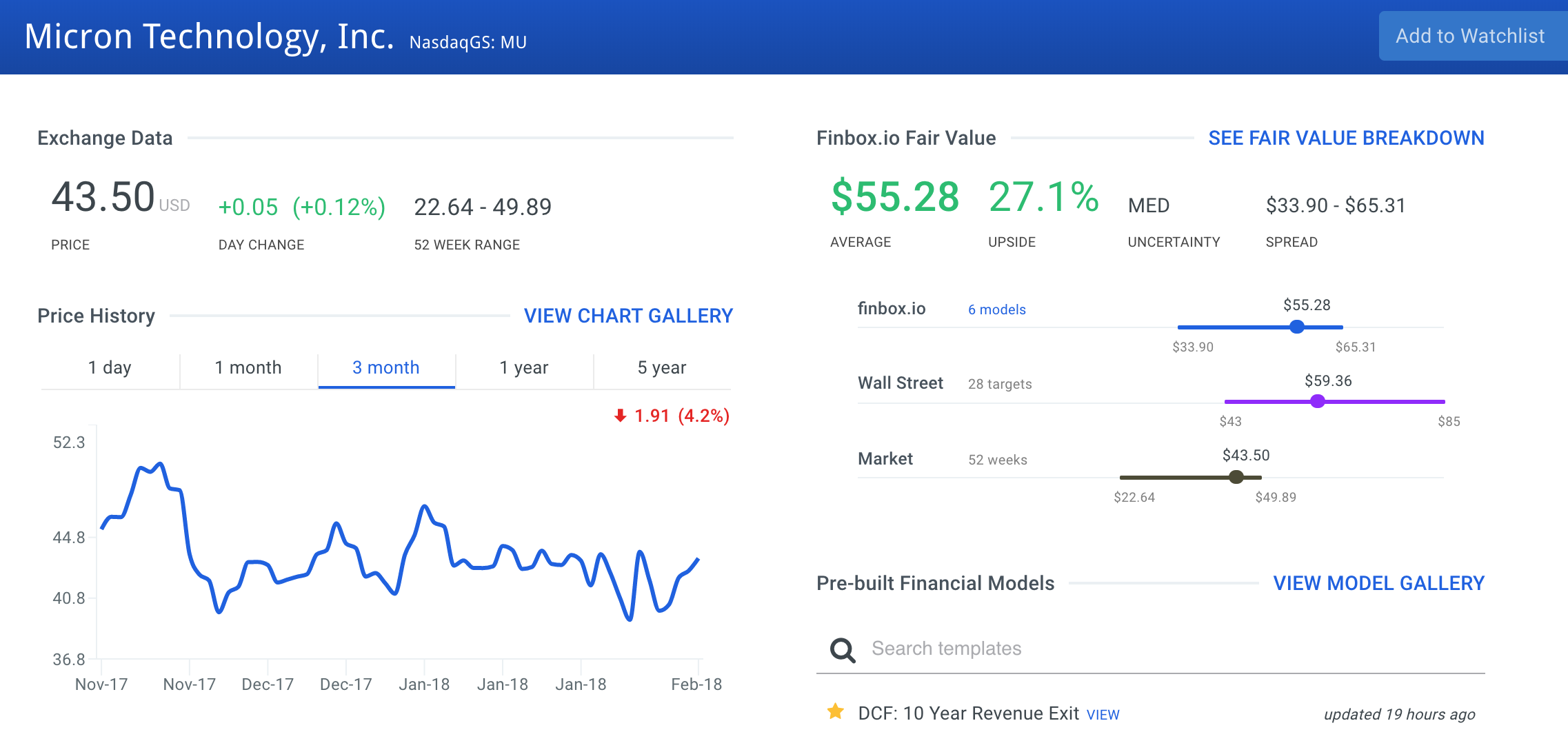 Micron Technology Stock Intrinsic Value