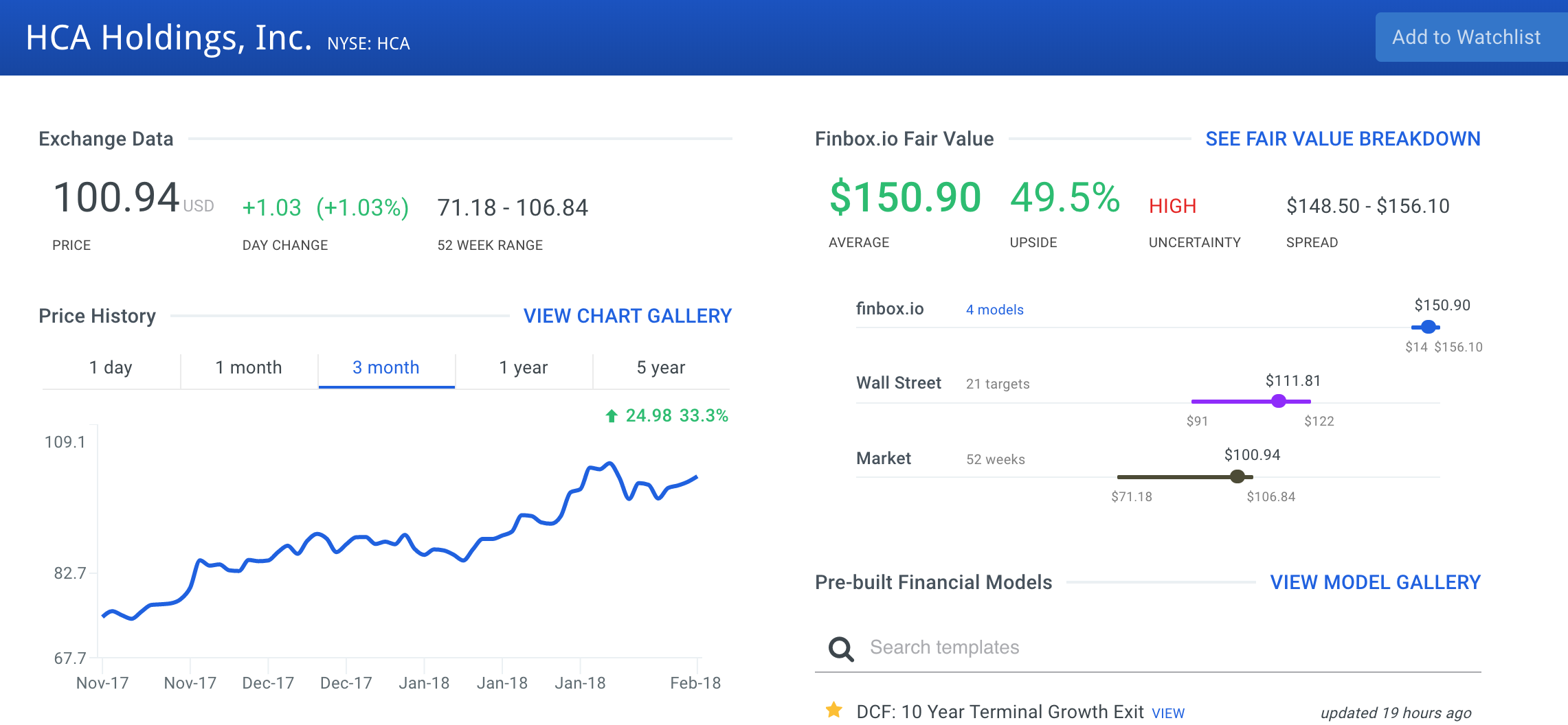 HCA Holdings Stock Intrinsic Value