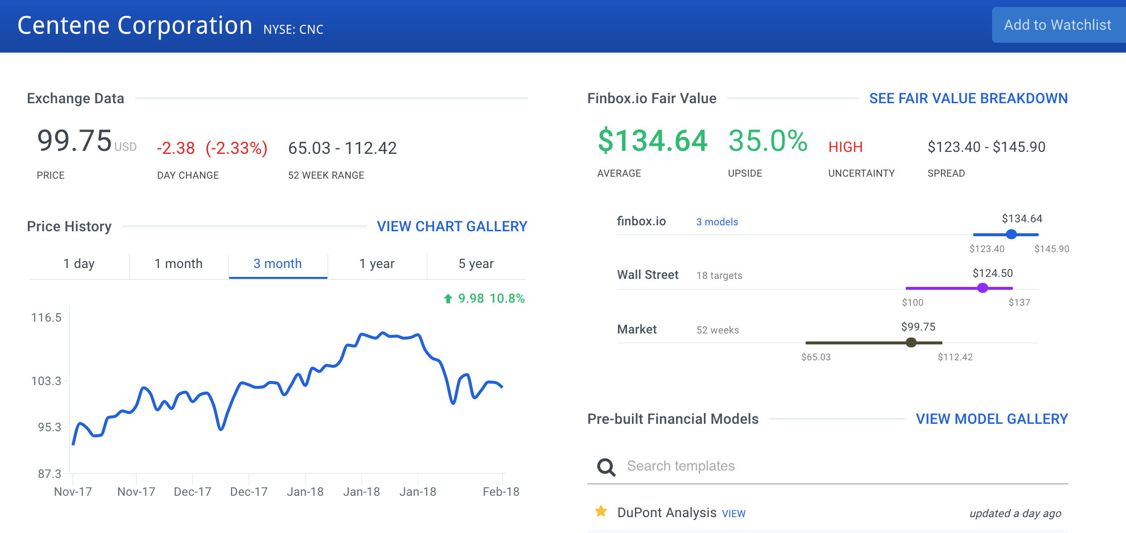 Centene Corporation Stock Intrinsic Value