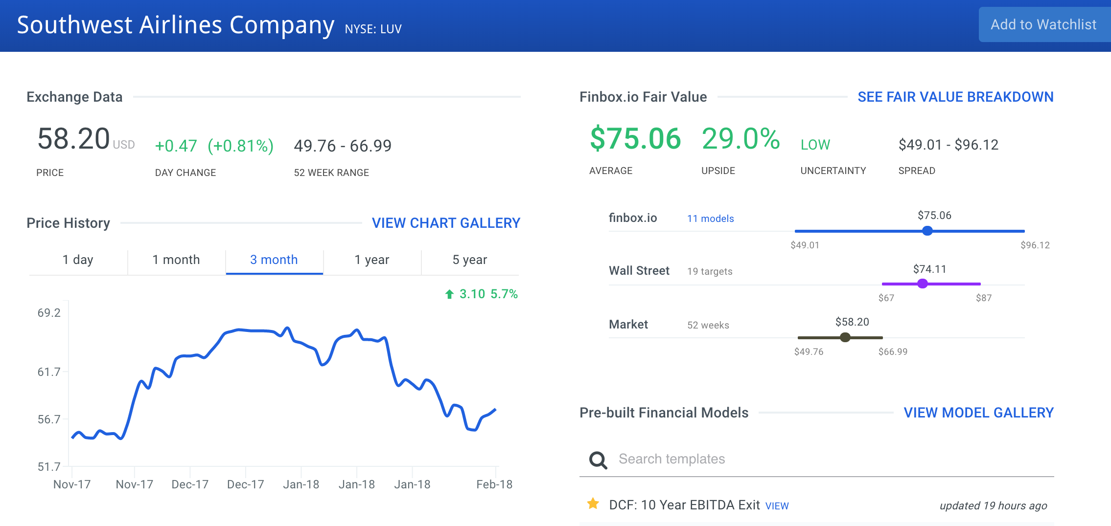 Southwest Airlines Stock Intrinsic Value