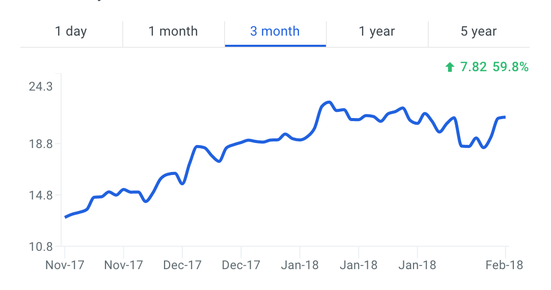 TEVA Stock Price Chart