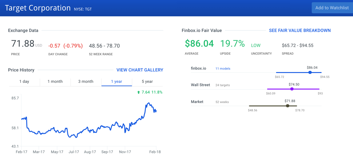 TGT finbox.io fair value page