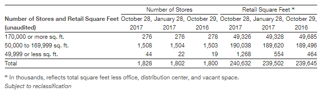 TGT Store Comparison Table