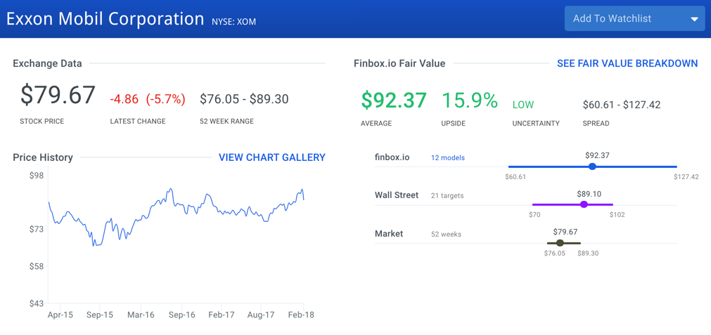 Exxon Mobil Stock Intrinsic Value