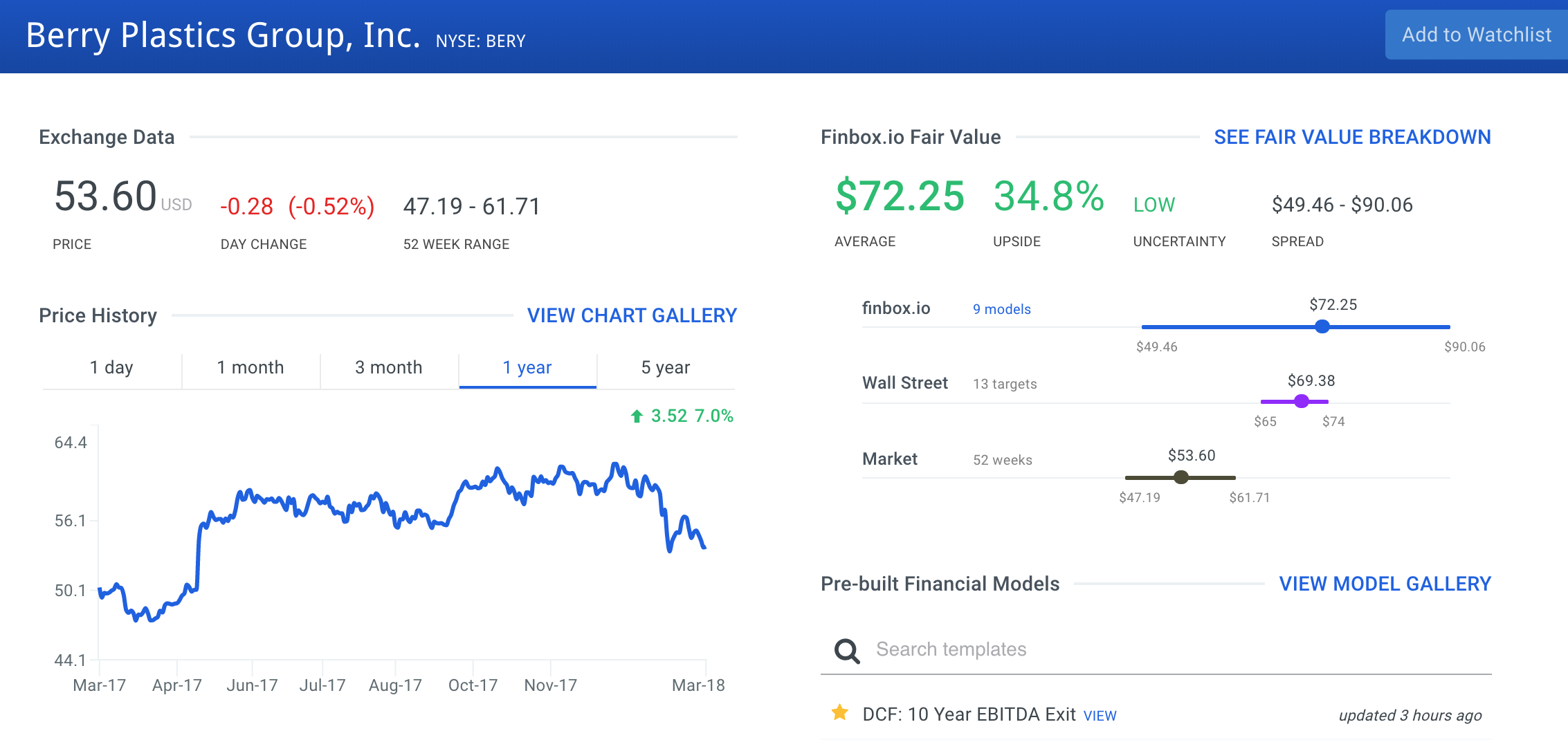 BERY Fair Value Estimate