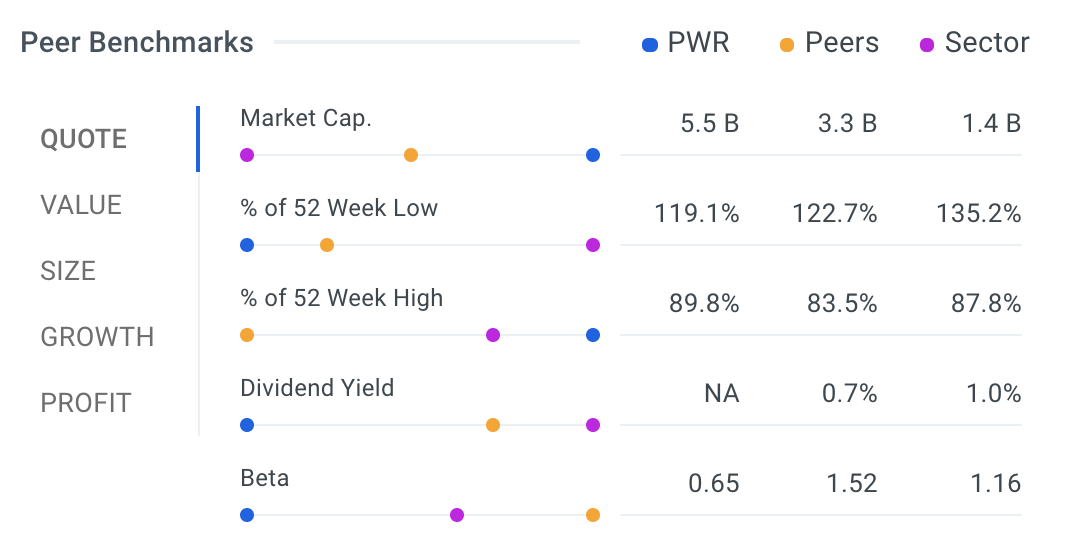 PWR Benchmark Table