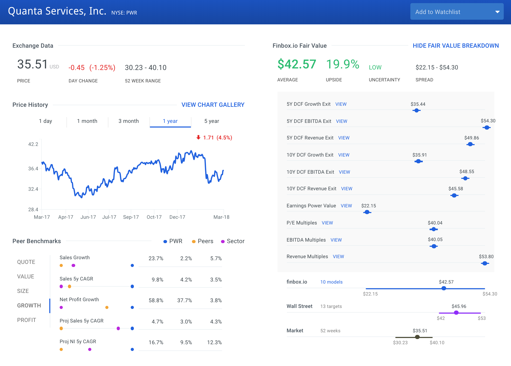 PWR Finbox.io Fair Value Page