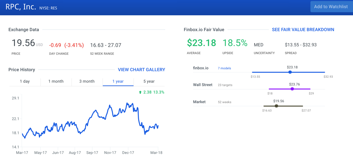 RPC Fair Value Page