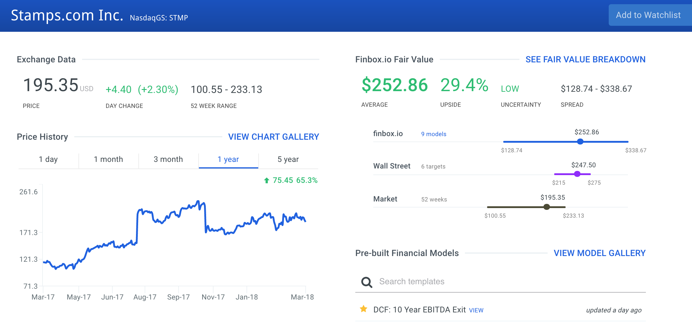 STMP Finbox.io Fair Value Estimate