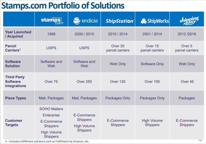 STMP Portfolio Solutions